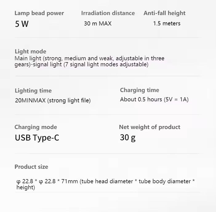 Philips 1126 Flashlight Led Type-C Portable Flashlight EDC With 4 Lighting Modes For Self Defense Camping Torch Light